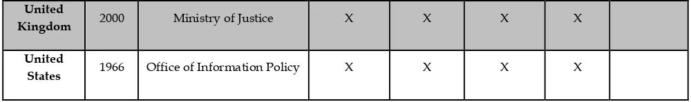 Table 2: Request Volume Overview  