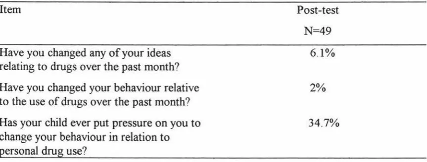 Table 8 lists the correlations between parents and their children on the drug 