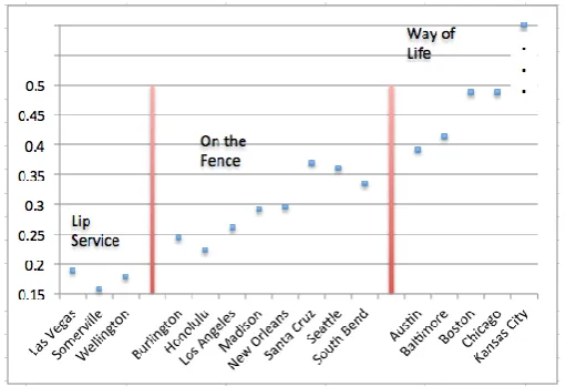 Table 4: The OGD Heartbeat Trajectory5 
