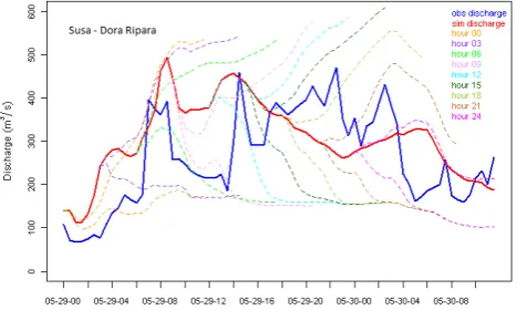 Fig. starting from BMA forecast of 508.Observedandth and 90FESTth quantiles and lags of 1, 2, 3 and 4 time points