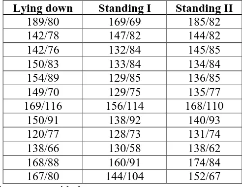 Table 1 