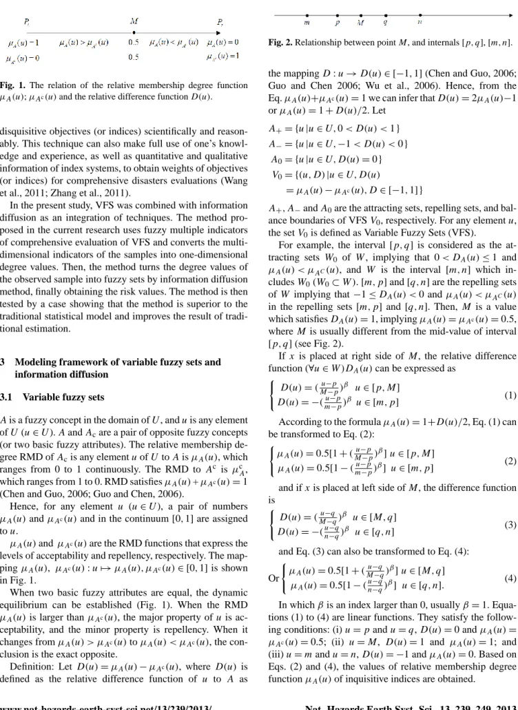 Fig 1 The relation of the relative membership degree function   A ( ) u ， c ( )