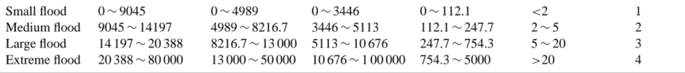 Table 2. Scale preferences used in the pairwise comparison process.
