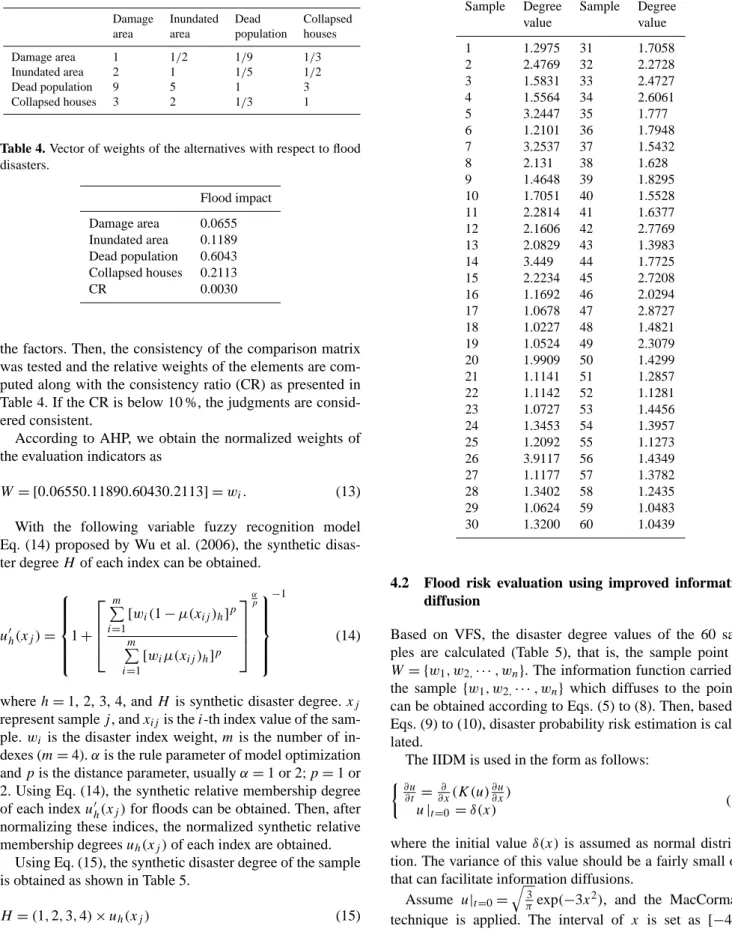 Table 3. Pairwise comparison of the alternatives with respect to flood disasters.