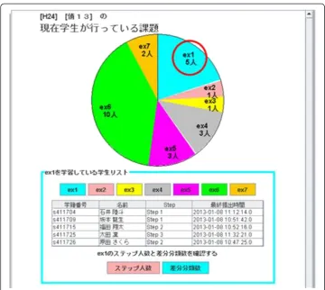 Fig. 3 A sample of viewer for exercise progress