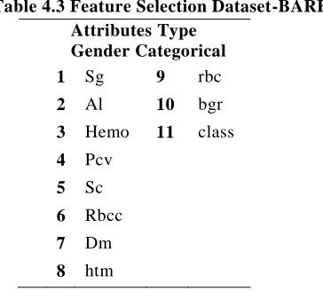 Table 4.3 Feature Selection Dataset-BARFC  Attributes Type 