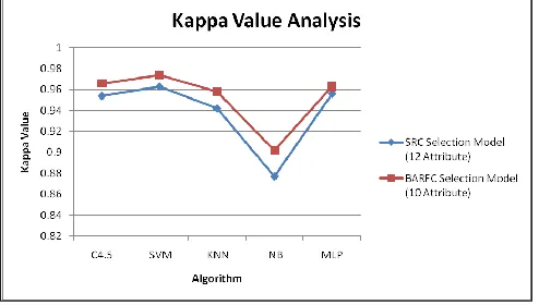 figure contain classification algorithm and selection  