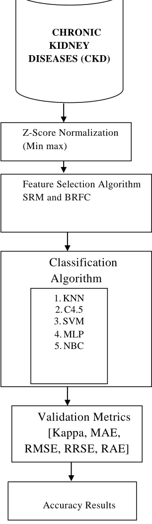 Fig 3.1 System architecture statement operates heaps. Therefore maintain the 