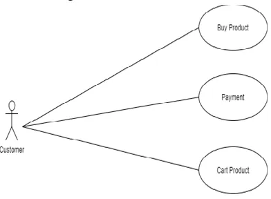 Figure 4.3  Entity Diagram 