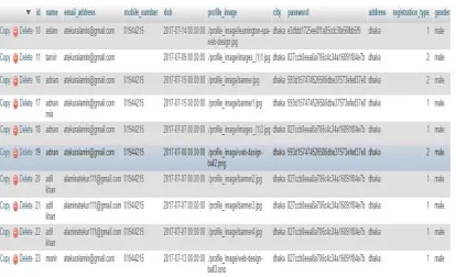 Figure 7.1  Database for users 