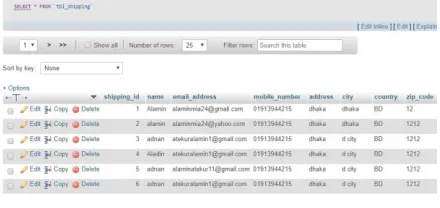 Figure: 7.2 Database for products 