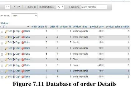 Figure 7.11 Database of order Details 