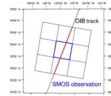 Figure 2. Data match between OIB and SMOS data. SMOS TBproduct is provided on the 12.5 km EASE grid (shown by blue rect-angular cells)