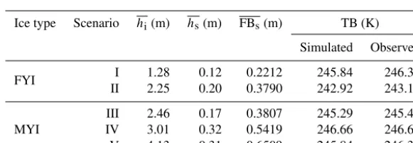 Figure 5. Typical distributions of FBshows the meanfor MYI) and the corresponding mean value of FBs and the range of mean hs for 0 < α < 1