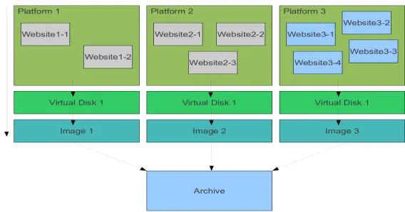 Figure 1. Workflow: Implementation of aff format using virtual disks.