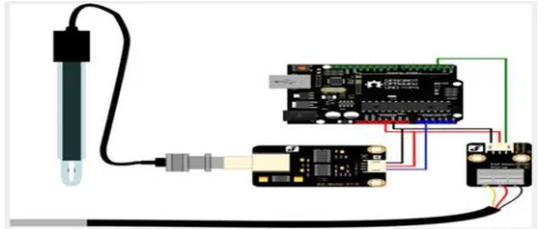 Figure Co2 Sensor 