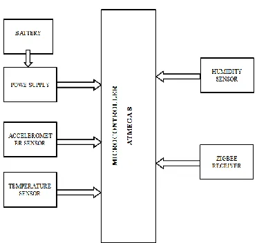 Figure 2 Transmitter Section  