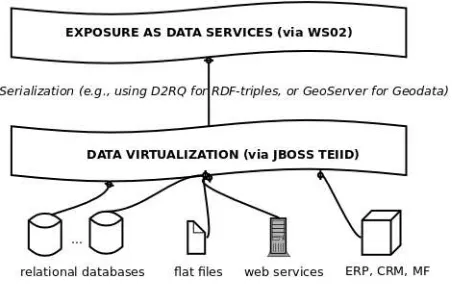 Figure 1: Schema of the Open-DAI architecture 