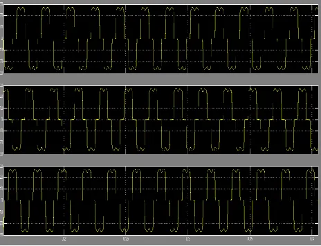 Fig 6.1. Simulated waveforms for compensation of harmonic current drawn by six pulse Rectifier