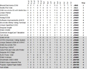 Figure 3: Completed JLP with Voting Steps 