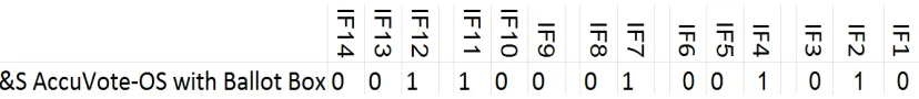 Figure 2: ES&S Accuvote JLP Table Entry 
