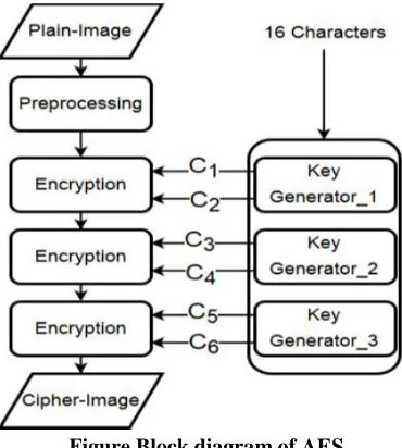 Figure Round in DES (encryption site) 