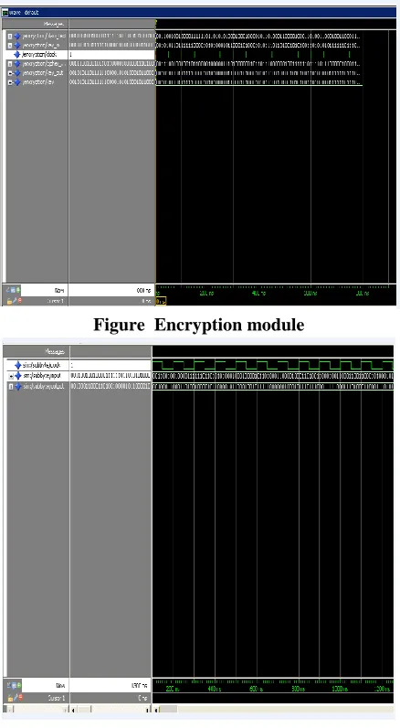 Figure  Encryption module 