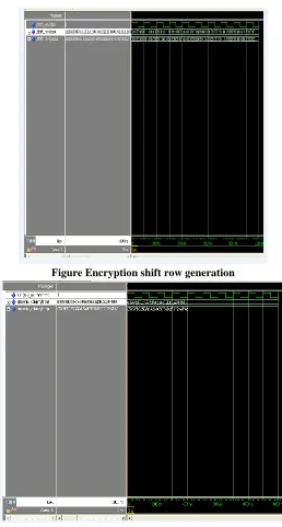 Figure  Encryption mix column 