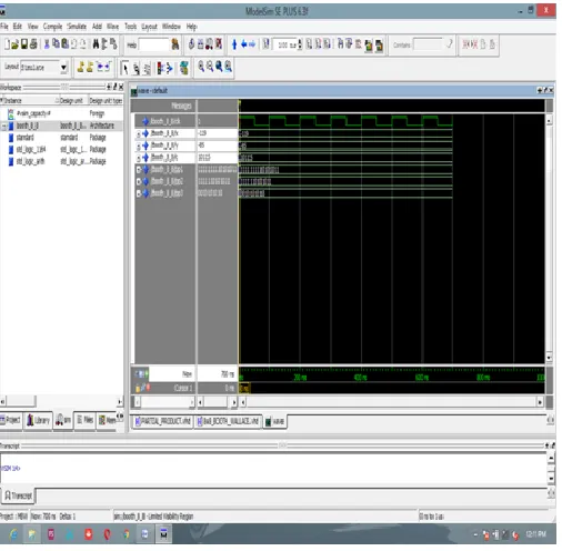 Table 3.1.6 Modified Booth’s Recoding Table  