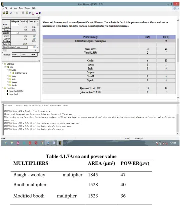 Table 4.1.7Area and power value  MULTIPLIERS AREA (µm²) 