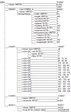 Figure 2. A parse tree for an ILBM file.