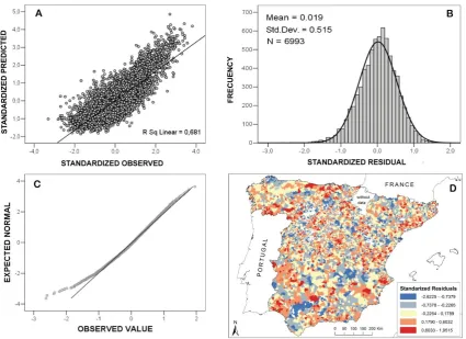 Fig. 5. Residual analysis of the GW linear regression model: scatterplots between observed and predicted observations (A), histogram dataplots of the standardized residuals (B), normal Q − Q plot of the standardized residuals (C), and map of the standardized residuals (D).