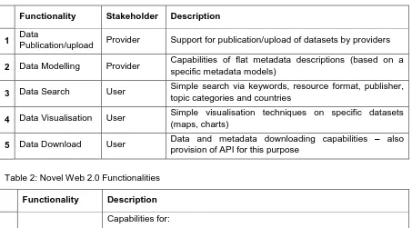 Table 1: Classical Functionalities  