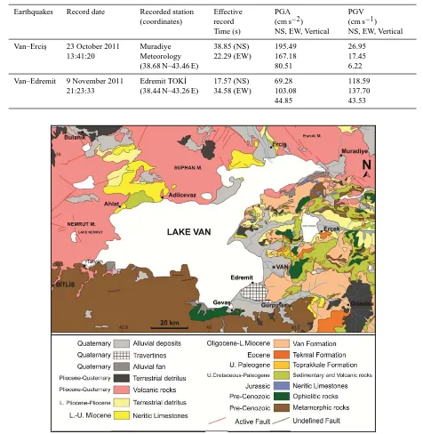Table 2. Characteristics of earthquake records used for the evaluation of Van earthquakes ( Onen et al., 2011).¨