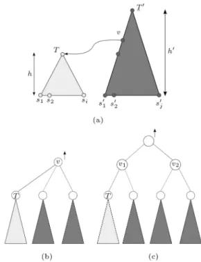 Figure 5. Cases of node v during the merge.