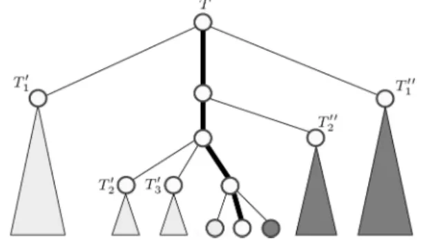 Figure 6. Splitting of a skyline T into skylines T 0 and T 00 .