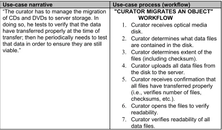 Figure 1. Example of a use case in the curation microservices test bed pilot at Penn State Libraries.