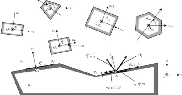 Figure 1. Surface current in magnetic boundary with dierent source congurations [6].