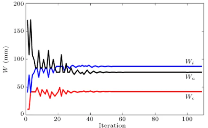 Figure 9. The second case study conguration.