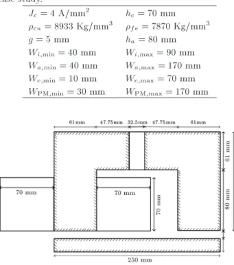 Figure 10. Optimized second case study using GA.