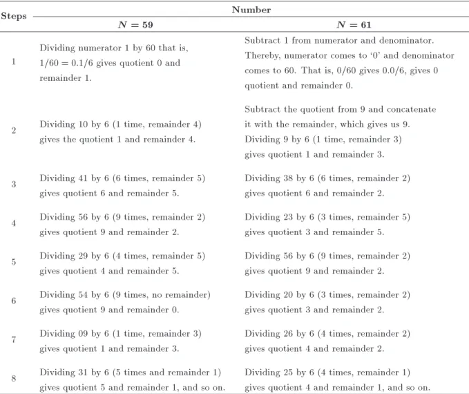 Table 1. Chart implementation procedure of the examples, shown in Figure 1.