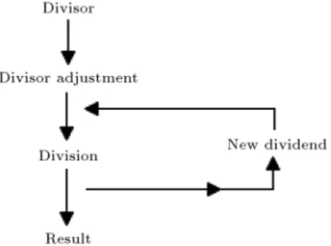 Figure 2. Block level architecture of the reciprocal architecture implementation.