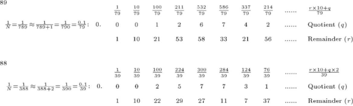 Figure A.1. Example of reciprocal algorithm: (a) Number is 789 and (b) number is 388 .