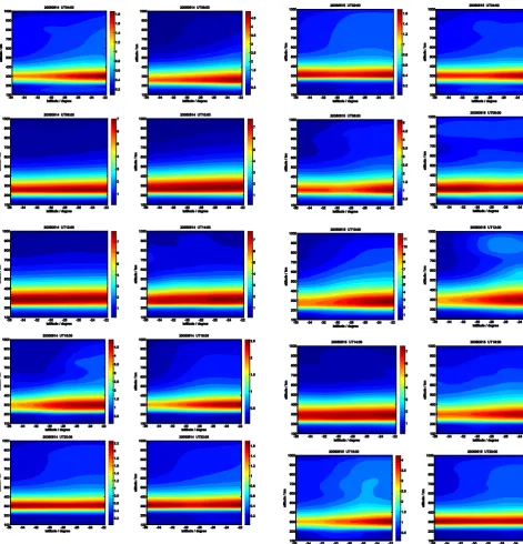 Fig. 5.On the basis of the temporal and spatial distribution map of electron density at high altitudes  Continued.