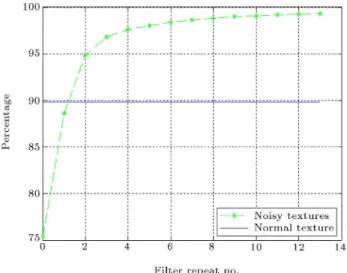 Figure 2. Pseudo code of estimation of optimum number for repeating the average lter.