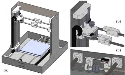 Figure 4-2: (a) Overview of the assembled model, (b) Close-up of the x/z axes custom joints andsliders, (c) Custom mounts for the y axis