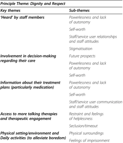 Table 1 Key themes and their sub-themes