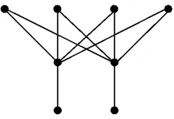 Figure 1: Graph G with γ = 2 and γgb = 6