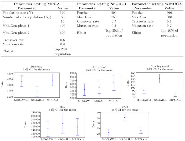 Table 1. Parameter setting.