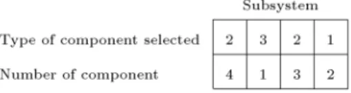 Figure 3. Encoding solution as a chromosome representation.